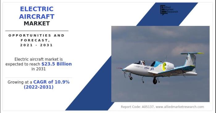 The Rise Of Electric Aircraft : Trends And Opportunities In The Market ...