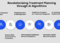 Role of AI in Personalized Healthcare to Maximize Results