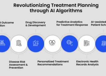 Role of AI in Personalized Healthcare to Maximize Results
