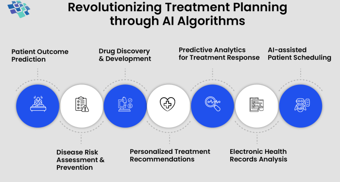 Role of AI in Personalized Healthcare to Maximize Results