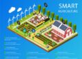Smart Agriculture – Innovative AI Edge Computing Provider
