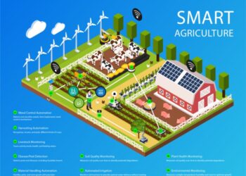 Smart Agriculture – Innovative AI Edge Computing Provider