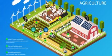 Smart Agriculture – Innovative AI Edge Computing Provider