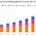 Europe Smart Building Market | Wantstats