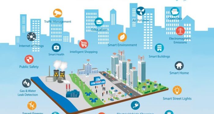 Sustainable Tech: Innovations for a Greener Future - HONGOUT