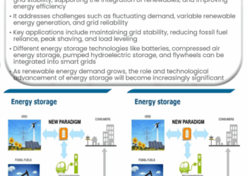How do smart grids improve the efficiency and reliability of power systems?