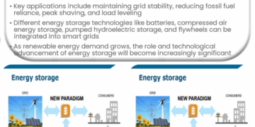 How do smart grids improve the efficiency and reliability of power systems?